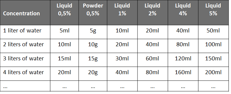 Posted on 23 October 2015 Categories Disinfecting solutions Tags ...